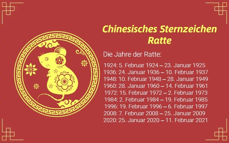 Chinesisches sternzeichen 1960 element