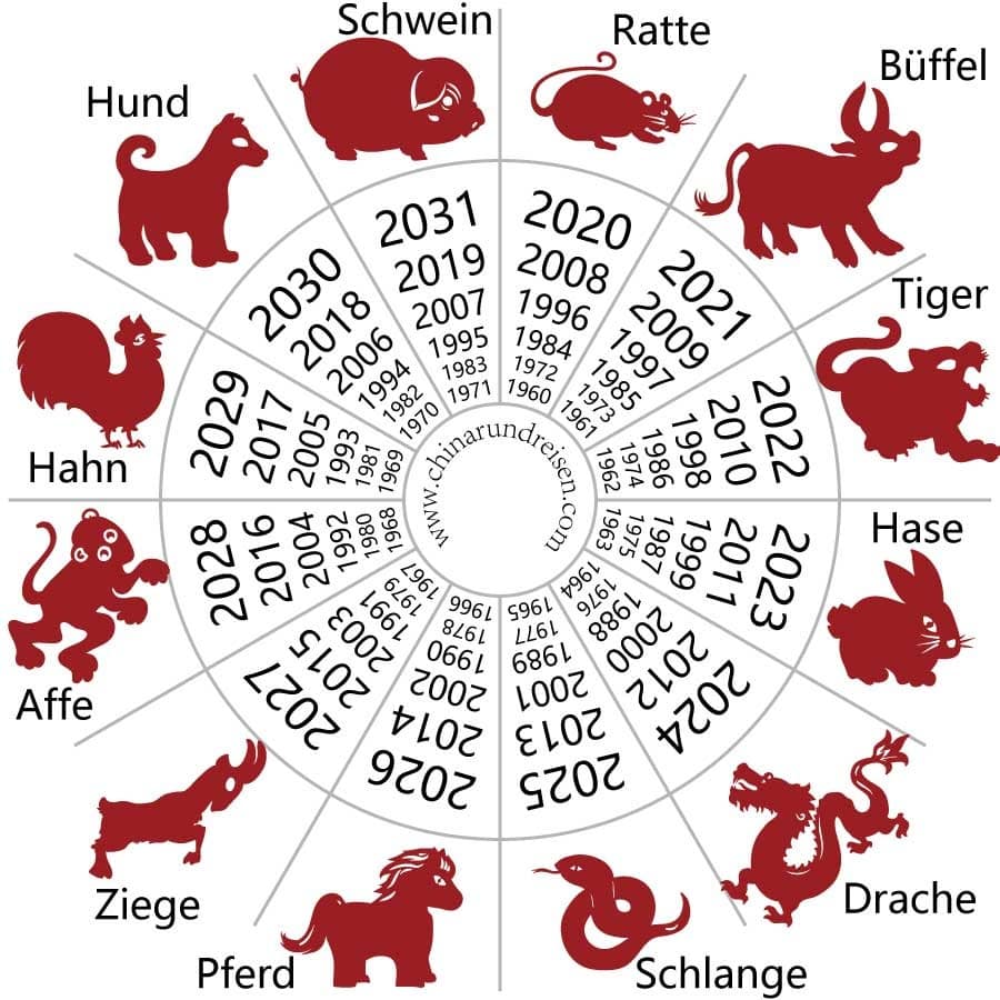 Chinesisches Sternzeichen Welches Tier bist du im chinseschen Horoskop?